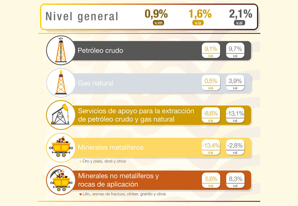 Panorama minero argentino: producción en ascenso y contrastes sectoriales