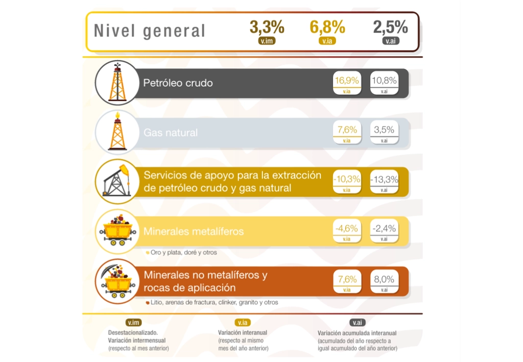 IPI Minero – Junio 2025