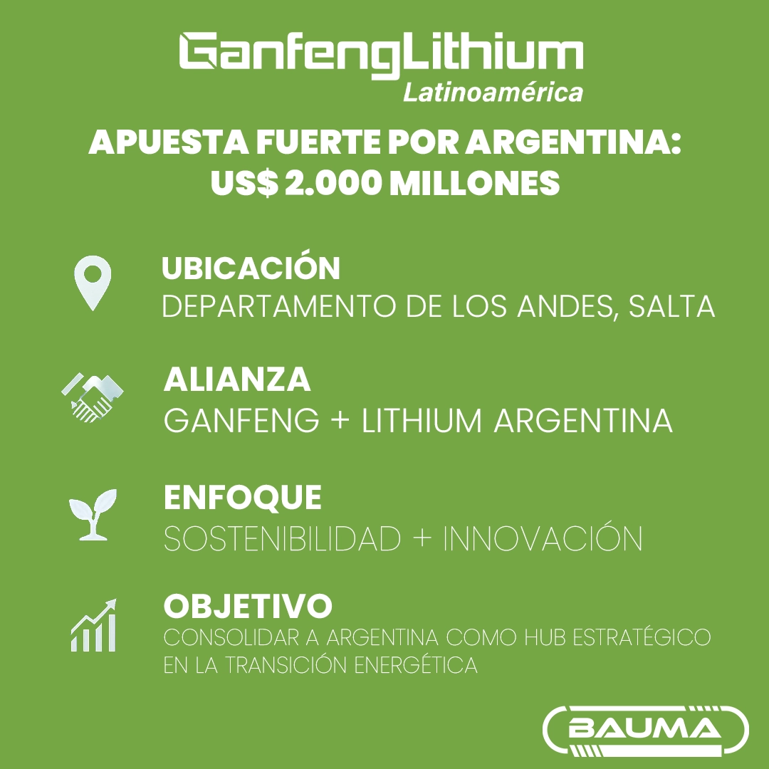 Ganfeng Lithium proyecta una inversión de US$2.000 millones en Argentina