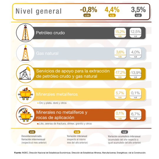 IPI Minero – Agosto 2025