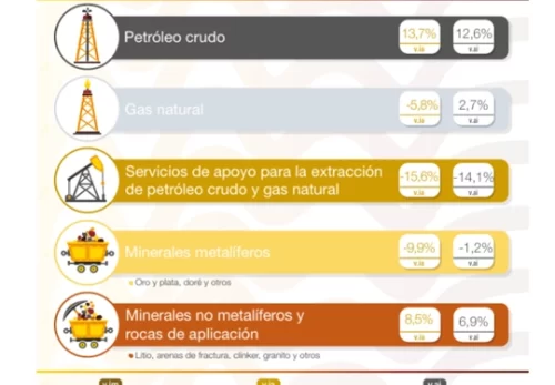 IPI Minero – Septiembre 2025