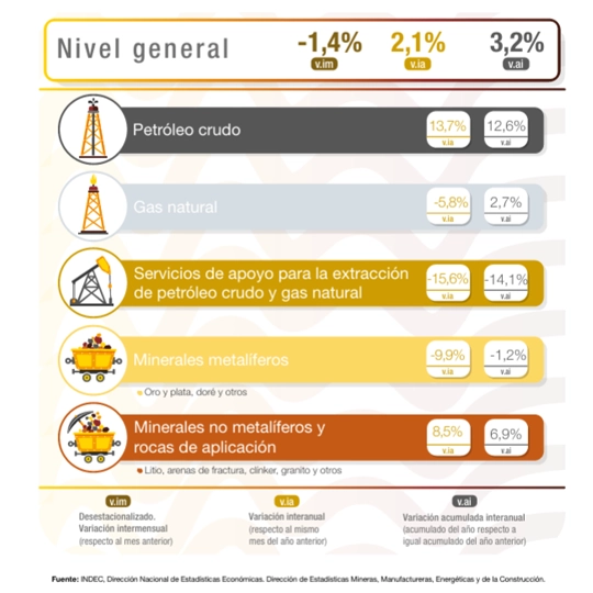 IPI Minero – Septiembre 2025
