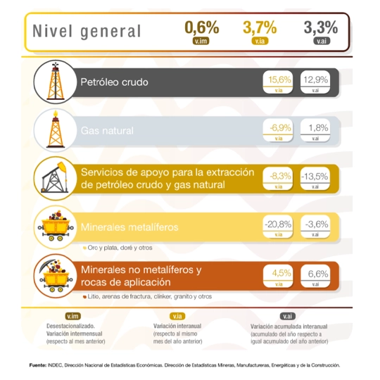 IPI Minero – Octubre 2025