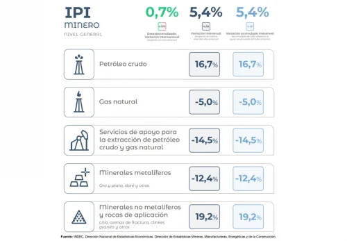 Enero con avances pero con fuertes contrastes