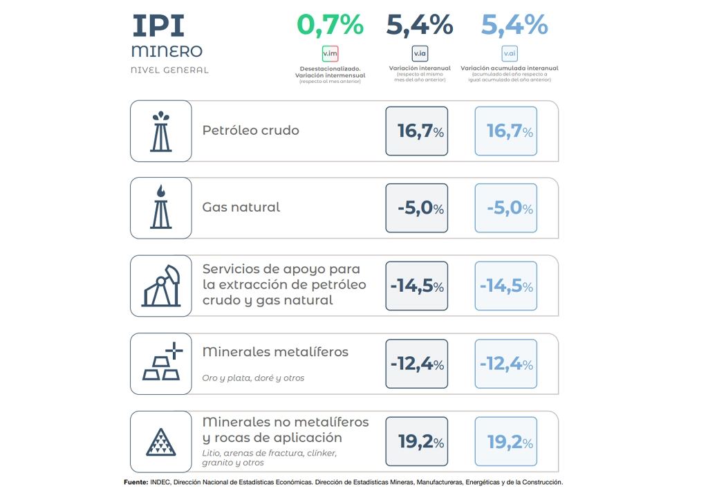 Enero con avances pero con fuertes contrastes