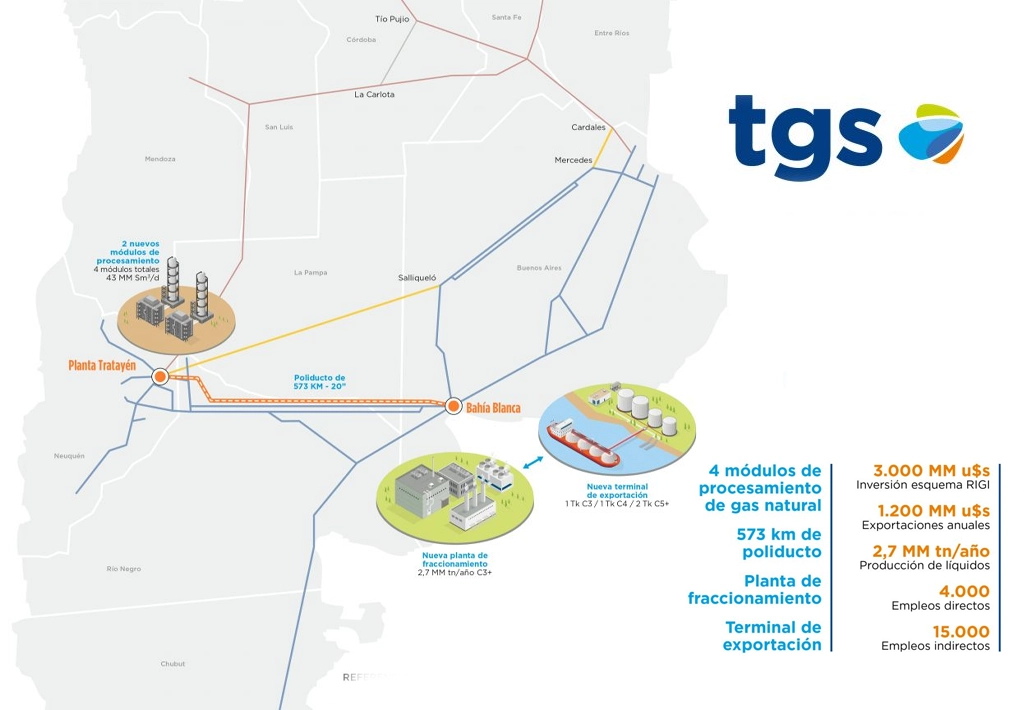 TGS anuncia la mayor inversión de la historia en un proyecto de líquidos de gas natural